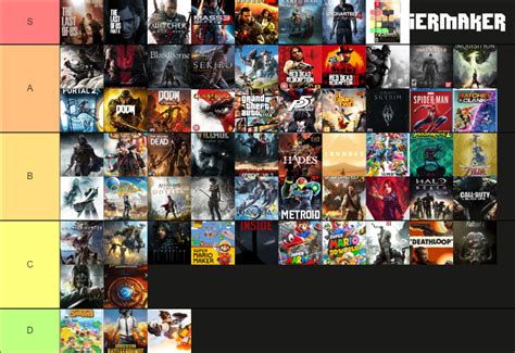 Game of the Year Nominees Tier List (Community Rankings) - TierMaker