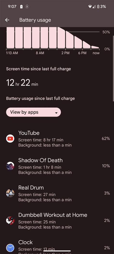 Pixel 8 pro bad battery life... : r/pixel_phones