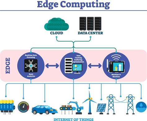 What Is Edge Computing?