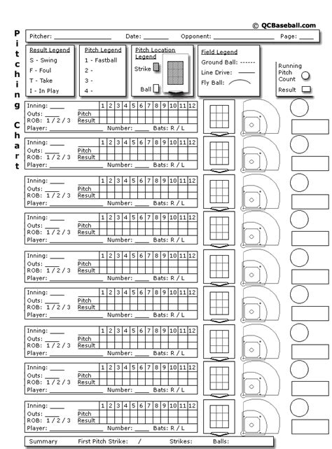 Pitching Chart | Softball pitching, Baseball pitching, Baseball pitcher