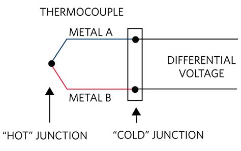 K Type Thermocouple Wiring Diagram - Wiring Diagram