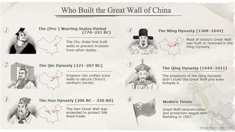 Who Built the Great Wall of China? When and Why?