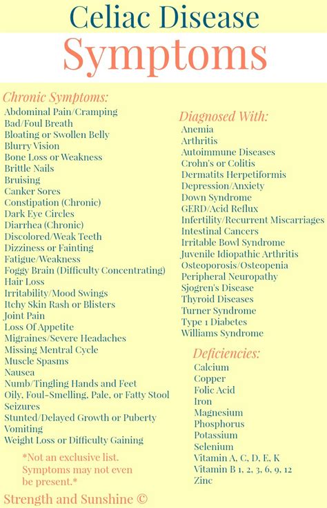 The Signs & Symptoms of Celiac Disease