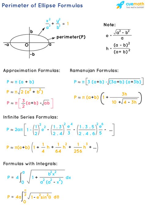 Perimeter of Ellipse - Formula, Definition, Examples