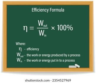 1,288 Efficiency Formula Images, Stock Photos, 3D objects, & Vectors ...