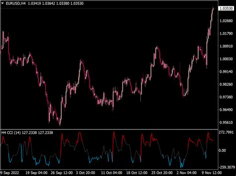 ZZ NRP AA Indicator ⋆ Top MT4 Indicators {mq4 & ex4} ⋆ Best-MetaTrader-Indicators.com