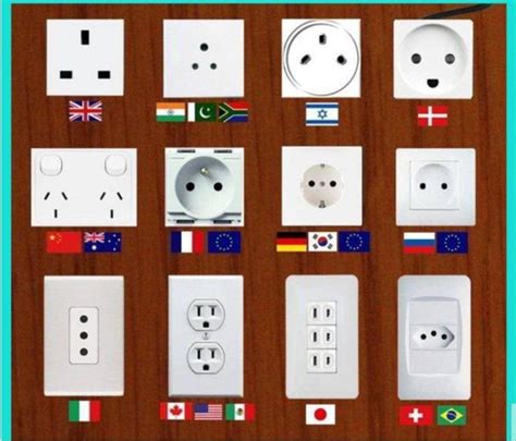 Even electric sockets in Denmark are happy! : r/NordicCool