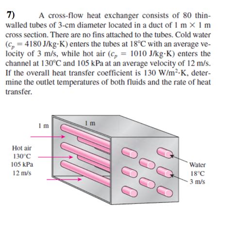 Solved A cross-flow heat exchanger consists of 80 | Chegg.com