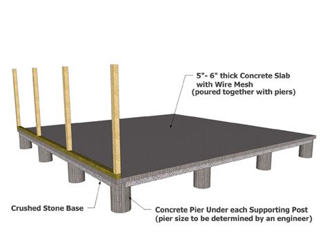 Foundation For Concrete Block Shed