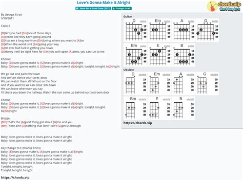 Chord: Love's Gonna Make It Alright - George Strait - tab, song lyric, sheet, guitar, ukulele ...