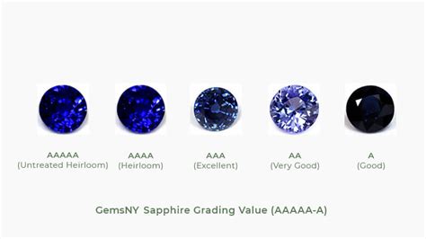 Blue Sapphire Color Quality Grading & Styles - GemsNY