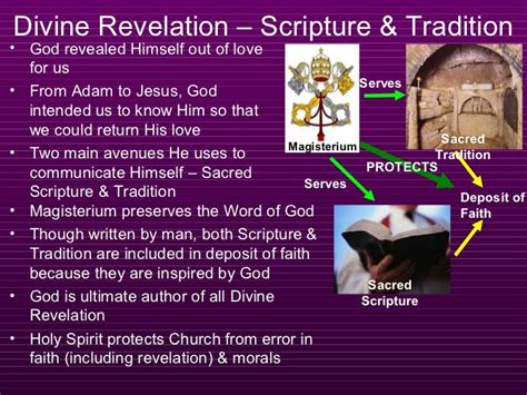 Divine revelation session