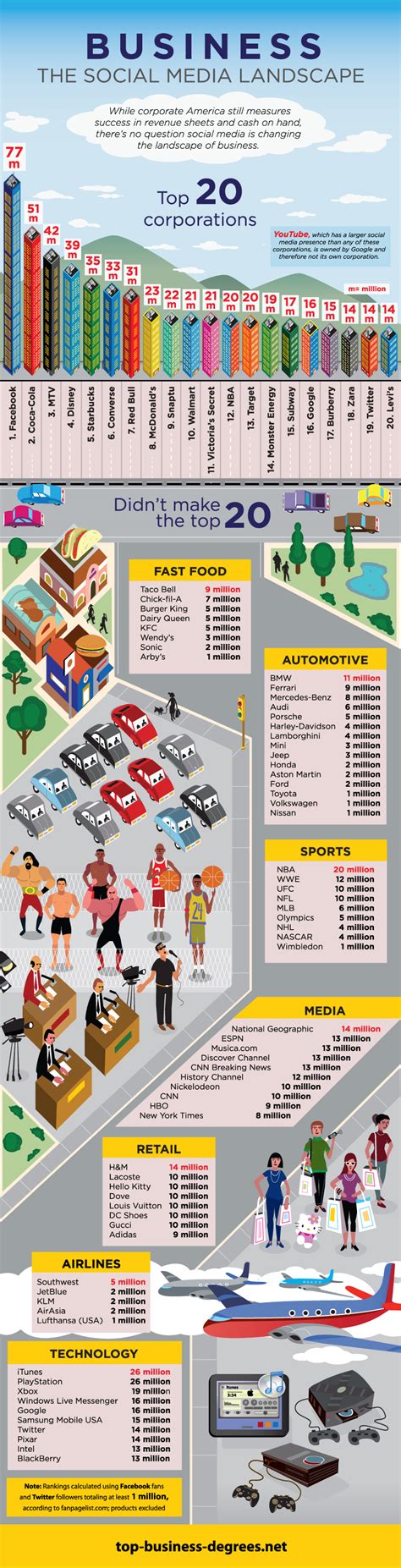 Business: The Social Media Landscape [INFOGRAPHIC] – Infographic List