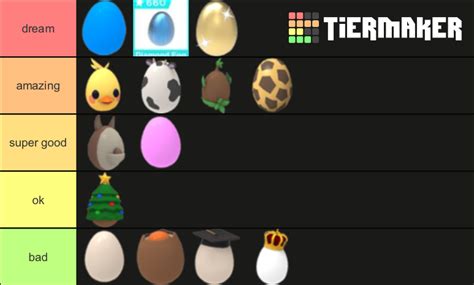 adopt me eggs Tier List (Community Rankings) - TierMaker