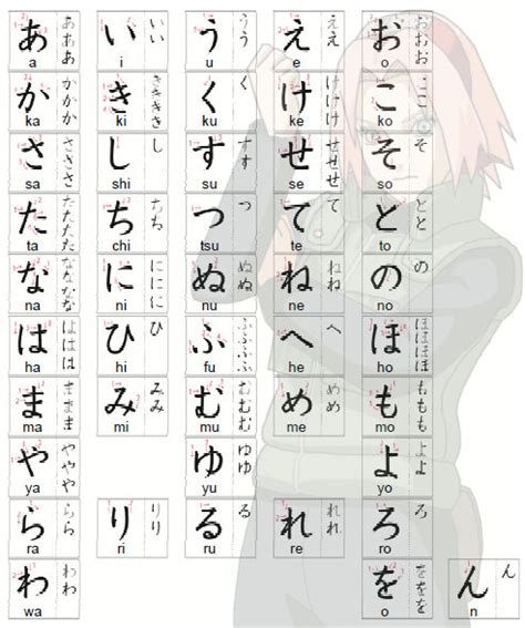 The Japanese Syllabary (hiragana) by AsukaKawashima on DeviantArt