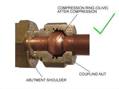 Gas Compression Fitting