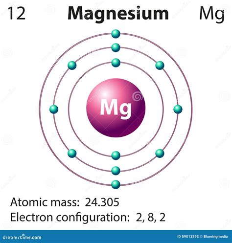 Draw An Orbital Diagram For The Element Magnesium