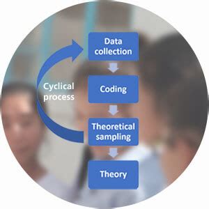 Grounded Theory Research Method - astonishingceiyrs