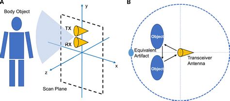 Frontiers | Artifact suppression using cross-circular polarization for ...