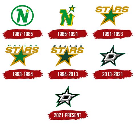 Dallas Stars Logo, symbol, meaning, history, PNG, brand