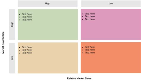 BCG Model Template | Matriz BCG Template