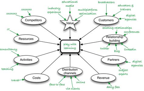 👍 7 cs of business communication with examples. 7 C's of effective communication. 2019-01-08