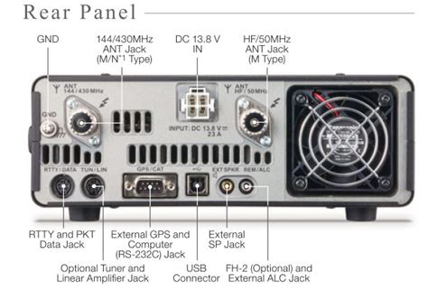 Yaesu FT-991A - SILCOM