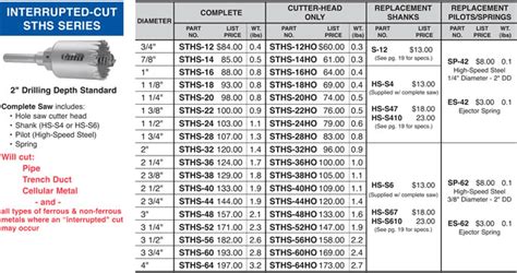 Hole Saw Size Chart | ubicaciondepersonas.cdmx.gob.mx