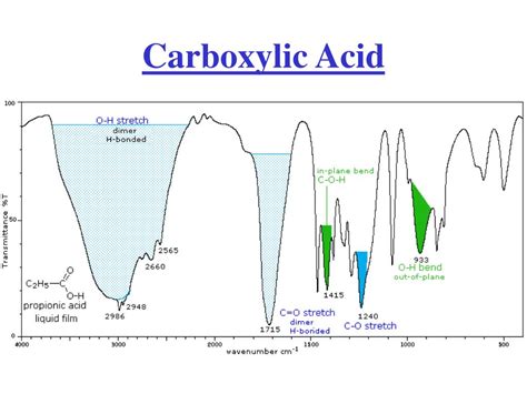 PPT - INFRARED SPECTROSCOPY PowerPoint Presentation, free download - ID ...