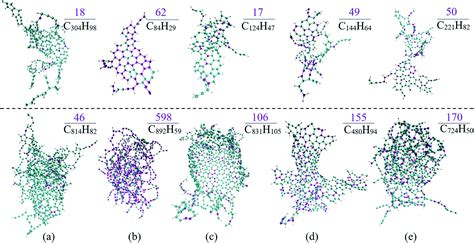 Molecular dynamics simulation of soot formation during diesel combustion with oxygenated fuel ...