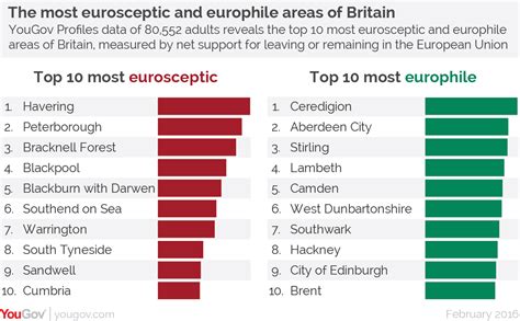 YouGov | The Eurosceptic map of Britain