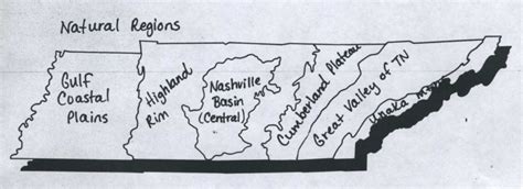 TN History For Kids » Advanced 3: Physical Regions