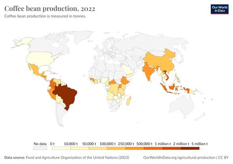 Coffee bean production - Our World in Data