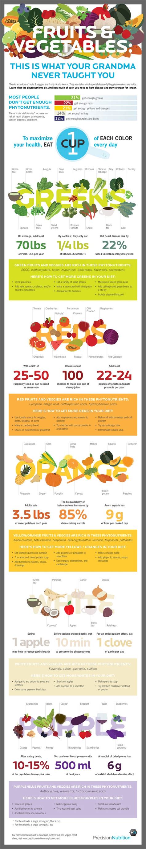 This Infographic Shows the Phytonutrients You Need to Stay Healthy