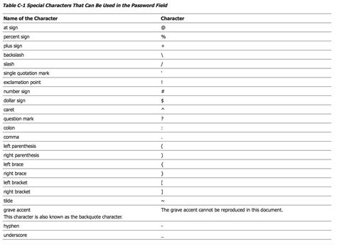 usability - Should users be allowed to use any special character they want when creating a ...