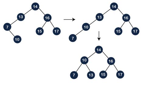 Tree Diagram Practical Visualization PPT Chart PowerPoint, 44% OFF