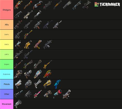 Fortnite: Save the World (Ranged Weapons) Tier List (Community Rankings ...