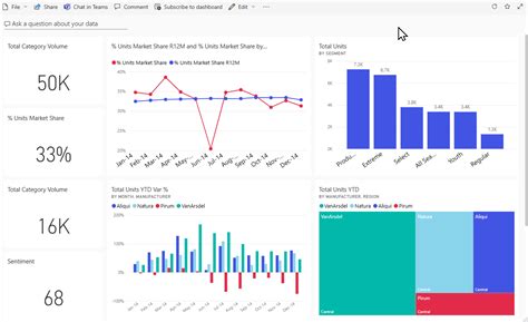 Menampilkan dasbor Power BI - Power BI | Microsoft Learn