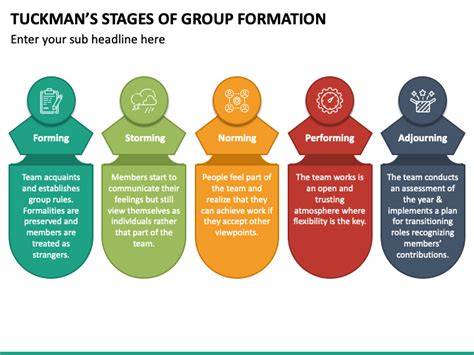 Stages Of Group Development Model