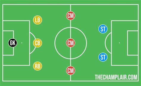 All The Best 9 v 9 Soccer Formations [Full 2024 Guide]