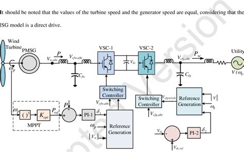 Wind Energy Schematic Diagram