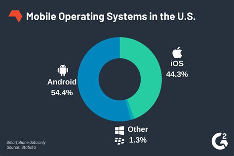 The Mobile Operating Systems That Matter Right Now (+Effects on Development)