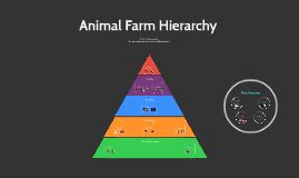 Animal Farm Hierarchy by Rachel Cushing on Prezi