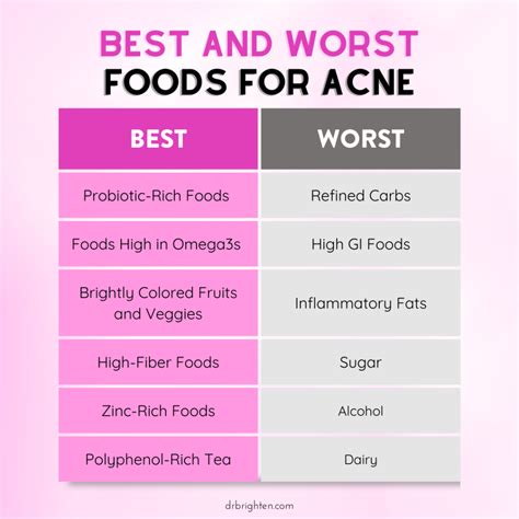 How to Address Hormonal Acne With Changes to Your Diet