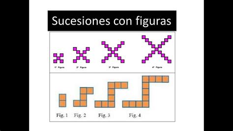 Sucesion De Figuras Geometricas Ejemplos Sekolah Online | Porn Sex Picture