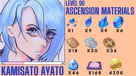 Genshin Impact - Kamisato Ayato's Ascension Materials Farming Guide - GameSpot