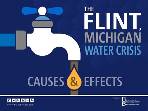 The Flint Michigan Water Crisis: Causes & Effects