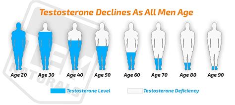 Testosterone Boosters: Best Guide Without The BullSh*t - MeVolv