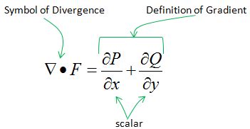 Engineering Math | ShareTechnote