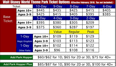 Disney World Theme Park Tickets - Info and Advice